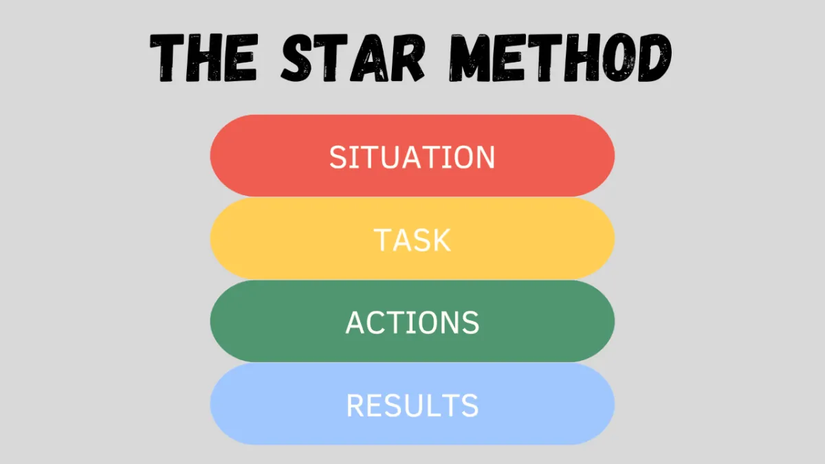 How to Answer Behavioral Job Interview Questions