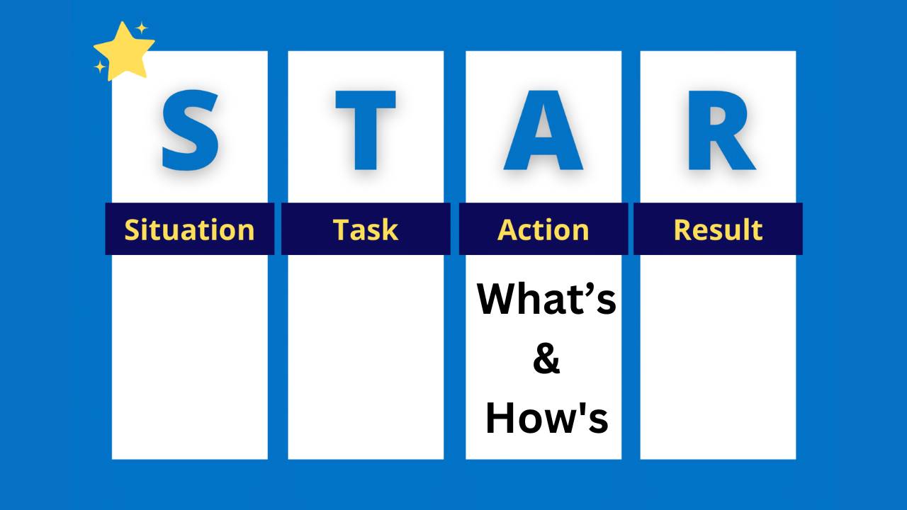 What's and How's: The Two Pillars of Effective Behavioral Interview Answers
