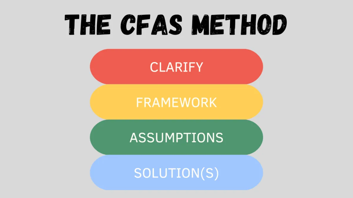 How to Answer Hypothetical Job Interview Questions