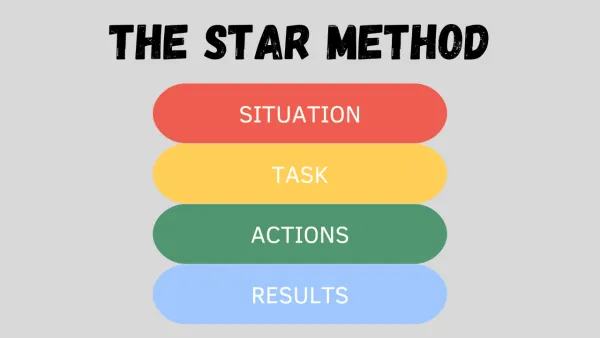 How to Answer Behavioral Job Interview Questions